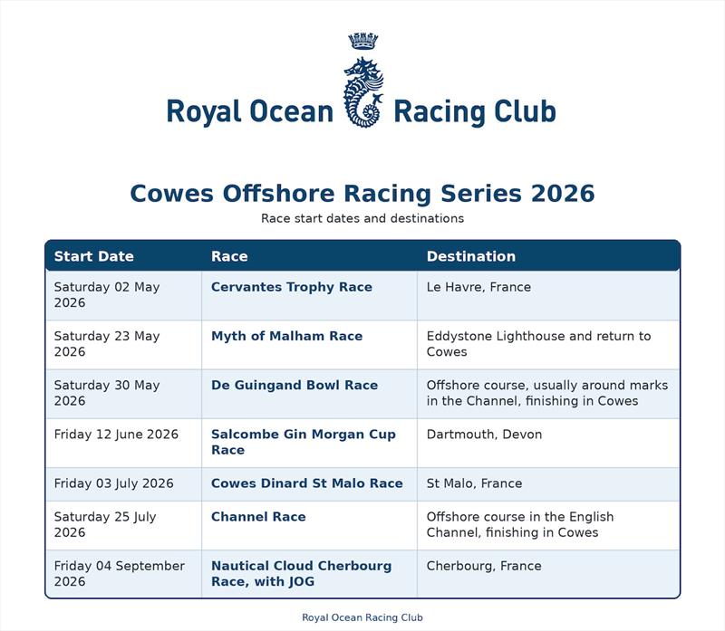 2026 Cowes Offshore Series - photo © RORC