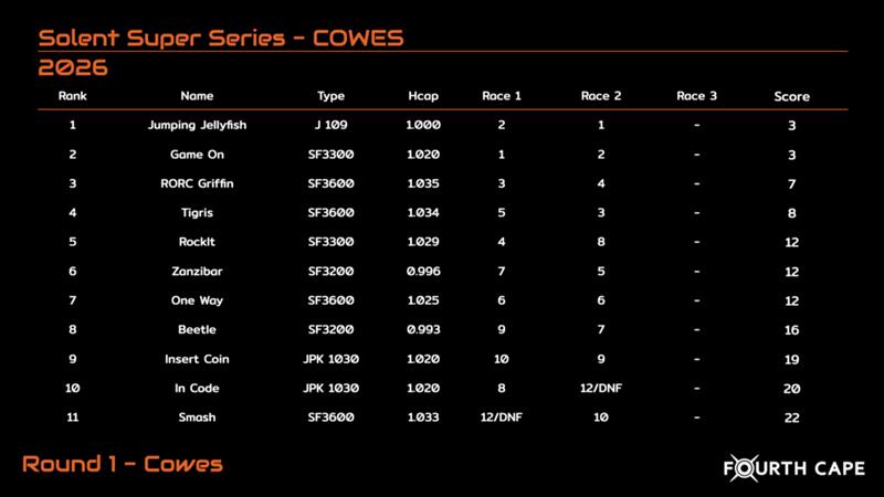 Solent Super Series Round 1 Results - photo © Fourth Cape