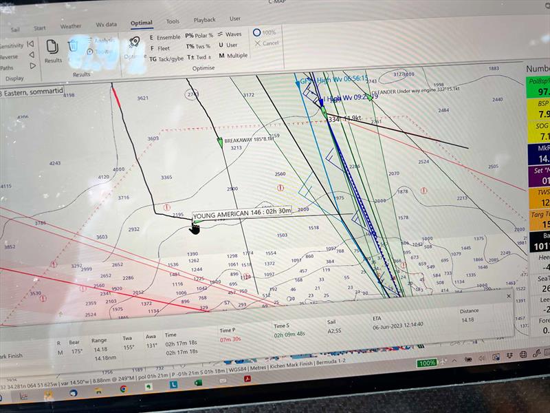 Routing and tracking during Bermuda 1-2 leg 1 - photo © Peter Gustaffson