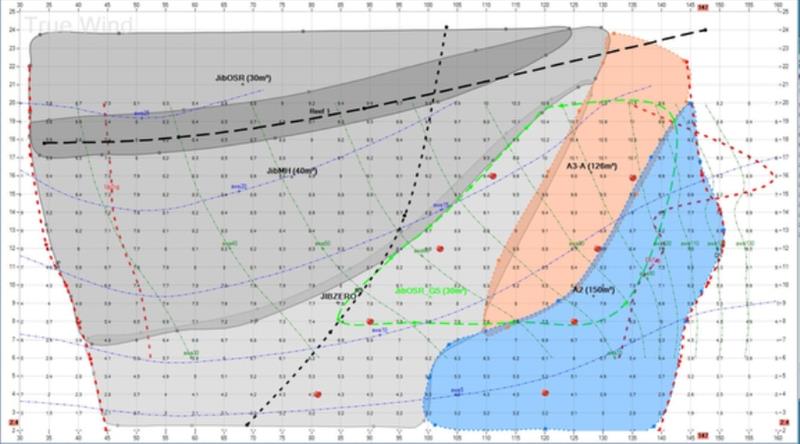 Sail chart - photo © J/Boats