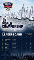 Allstate Sugar Bowl J/22 Worlds at New Orleans Results after Day 1 &copy; Hannah Lee Noll