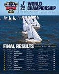 Allstate Sugar Bowl J/22 Worlds at New Orleans Overall Results &copy; Hannah Lee Noll