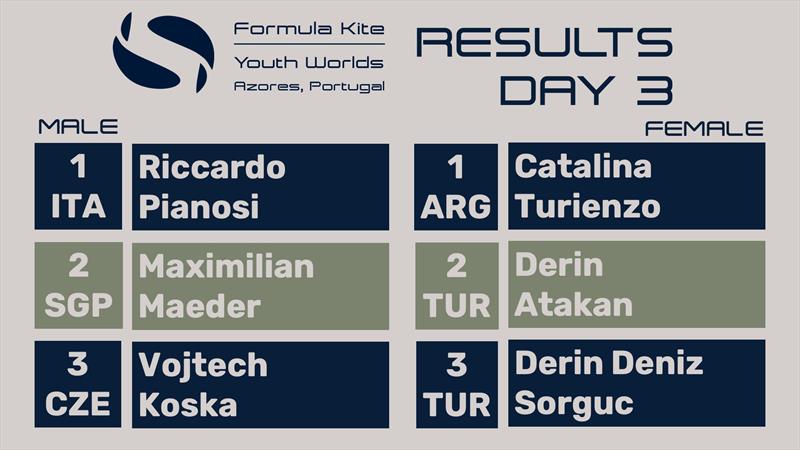 2025 IKA Youth World Championships day 3 results photo copyright IKA Media taken at  and featuring the Kiteboarding class