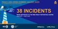 &copy; ICC International Maritime Bureau