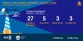 &copy; ICC International Maritime Bureau