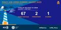 &copy; ICC International Maritime Bureau