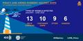 &copy; ICC International Maritime Bureau