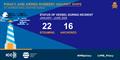 &copy; ICC International Maritime Bureau