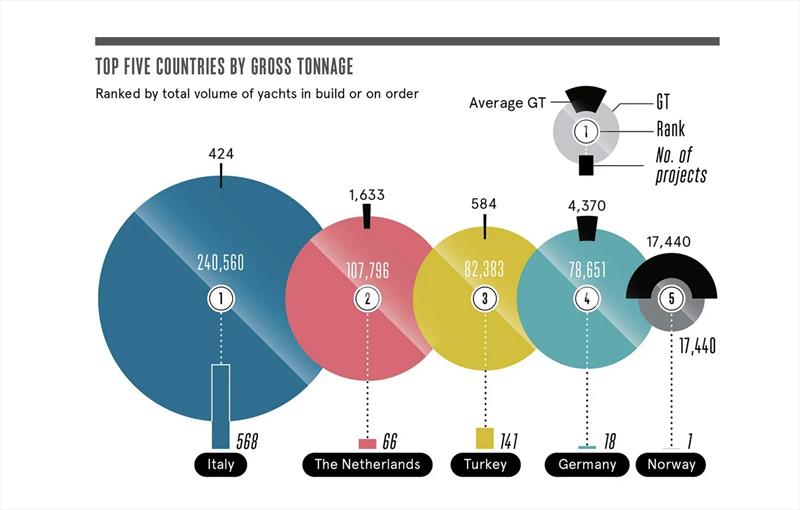 Global Order Book 2026 - Boat International - photo © Confindustria Nautica