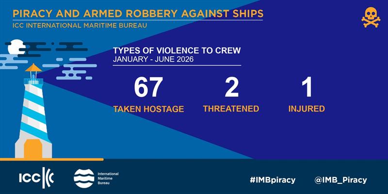2026 January – June IMB Piracy and Armed Robbery Report photo copyright ICC International Maritime Bureau taken at  and featuring the Marine Industry class