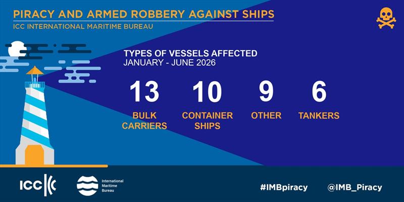 2026 January – June IMB Piracy and Armed Robbery Report photo copyright ICC International Maritime Bureau taken at  and featuring the Marine Industry class