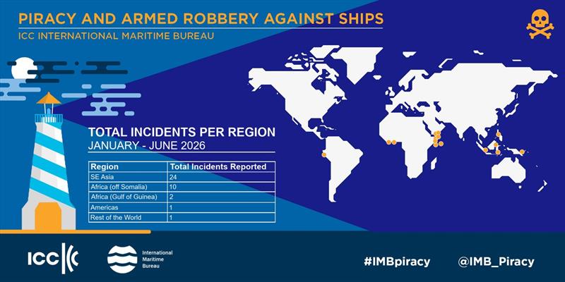 2026 January – June IMB Piracy and Armed Robbery Report photo copyright ICC International Maritime Bureau taken at  and featuring the Marine Industry class