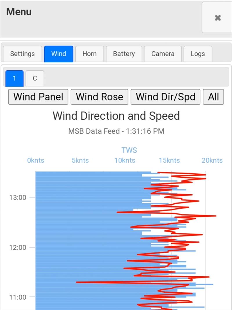 MarkSetBot Wind Direction and Speed - photo © MarkSetBot