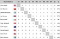 © WMRT