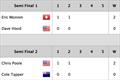 © WMRT