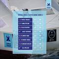 2025 Santa Maria Cup Results after Day 2 © Women's World Match Racing Tour