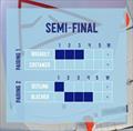 2025 Santa Maria Cup Results Semi Final Results after Day 3 © Women's World Match Racing Tour