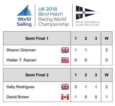 Blind Match Racing Worlds Semi Final Scores - photo © Blind Sailing