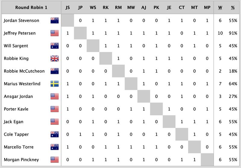 55th Governor's Cup results - Round Robin 1 - photo © BYC