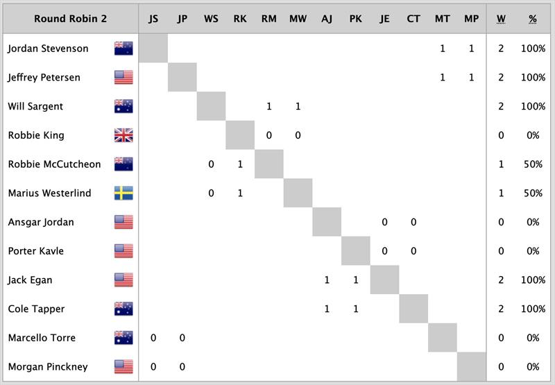 55th Governor's Cup results - Round Robin 2 after day 2 - photo © BYC