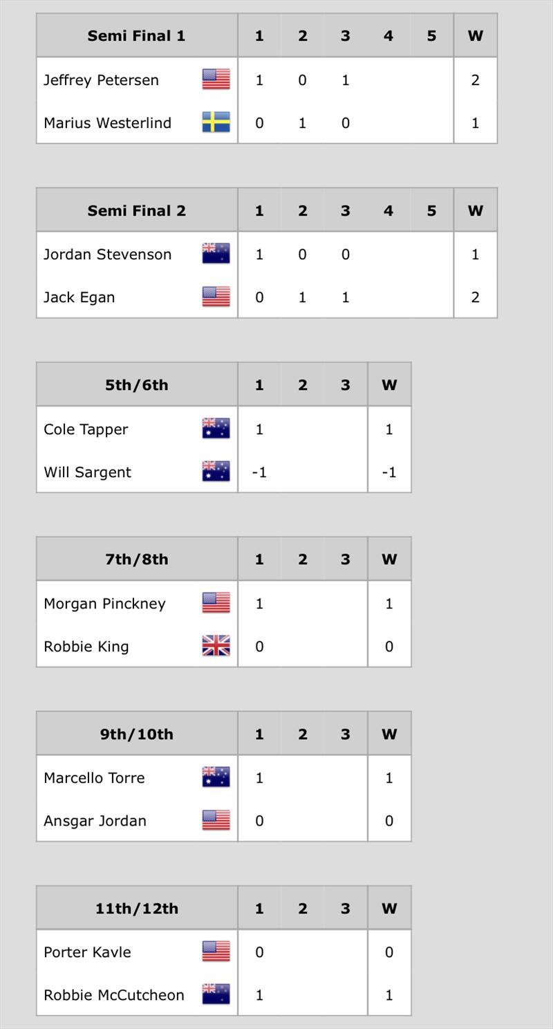 55th Governor's Cup Results