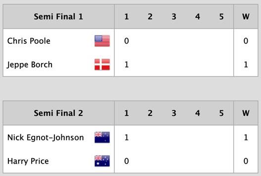 2022 World Match Racing Tour Final in Sydney - Semi-final results after Day 4 - photo © WMRT