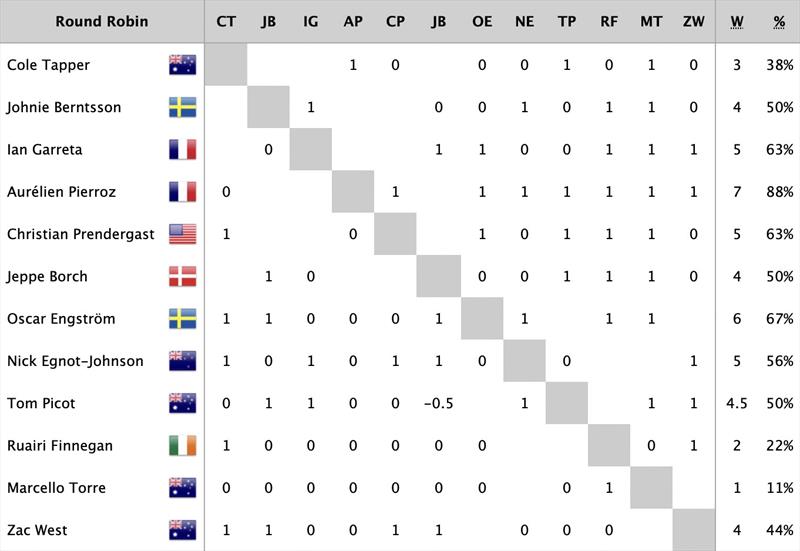 2026 Macao Match Cup Day 2 - photo © WMRT