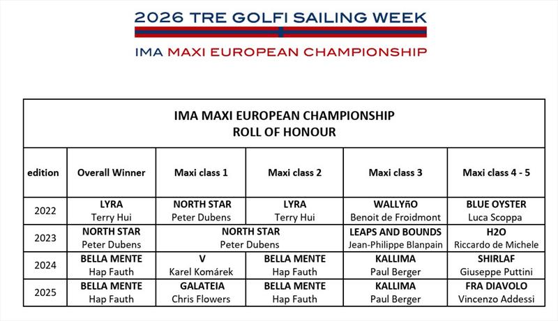 IMA Maxi Europeans - Roll of Honour photo copyright IMA / Studio Borlenghi  taken at Circolo del Remo e della Vela Italia and featuring the Maxi class