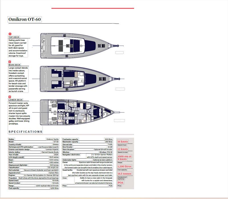 Omikron OT-60 Specifications and Interior Plan - Juan Yacht Design ...