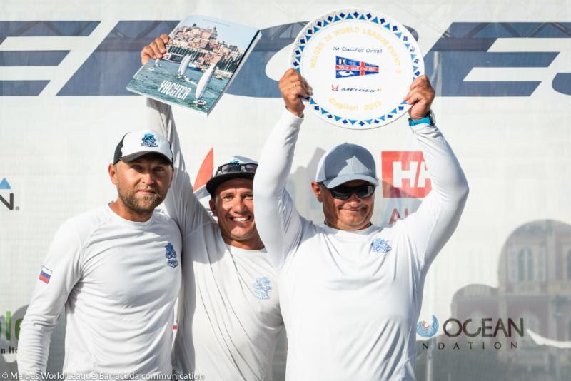 2018 Melges 20 World League, Russian Open Champion Igor Rytov, RUSSIAN BOGATYRS photo copyright Melges 20 Russian Open 2018 / Barracuda Communication taken at Yacht Club Cagliari and featuring the Melges 20 class