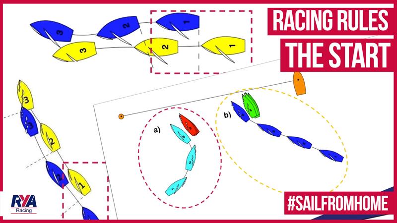 Racing Rules Episode 2: The Start photo copyright James Eaves taken at Royal Yachting Association