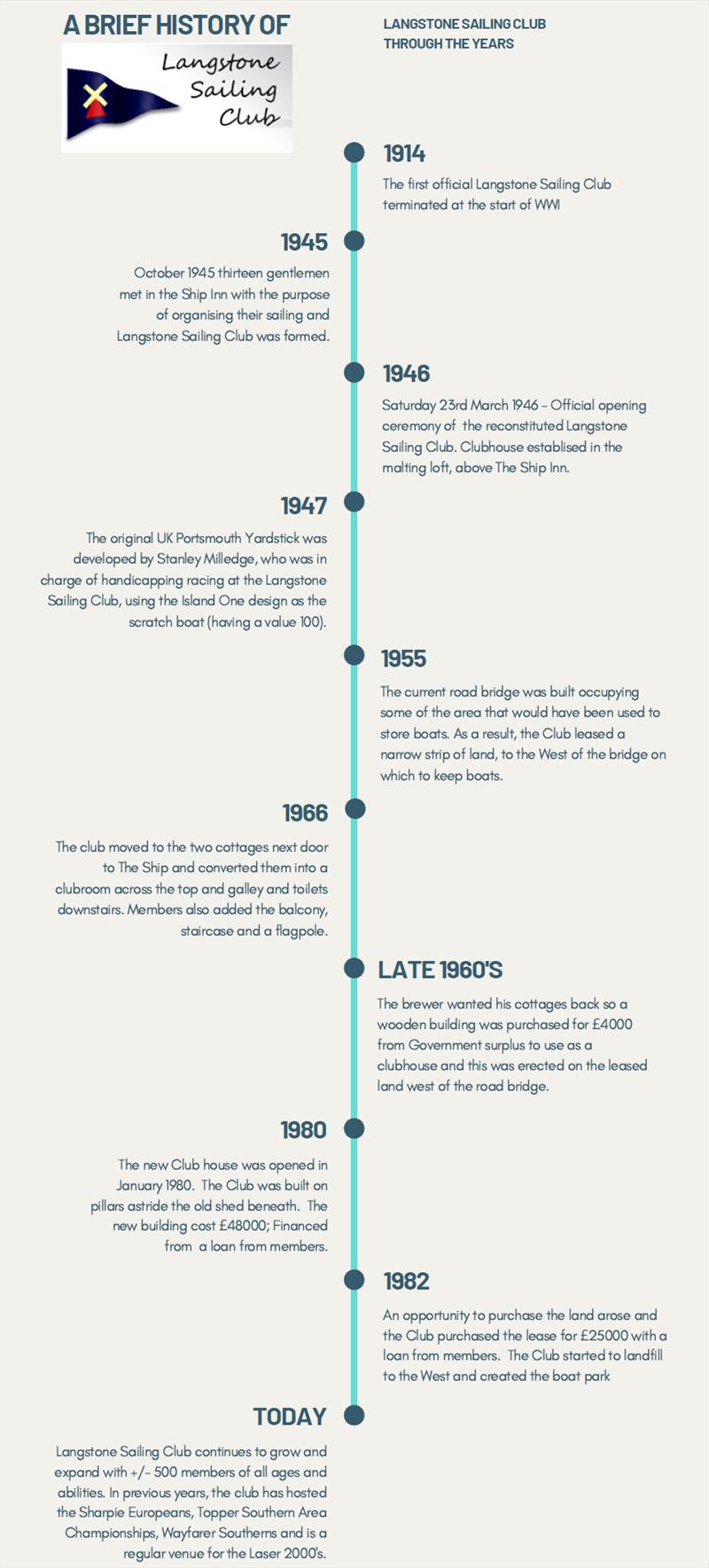 A brief history of Langstone Sailing Club photo copyright LSC taken at Langstone Sailing Club