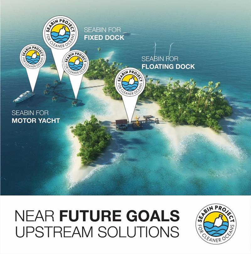 The Seabin Whole Solution - photo © Seabin Project