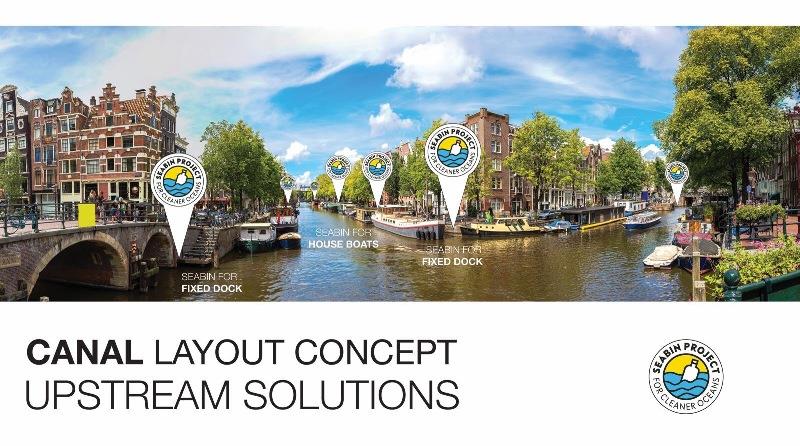 The Seabin Whole Solution - photo © Seabin Project