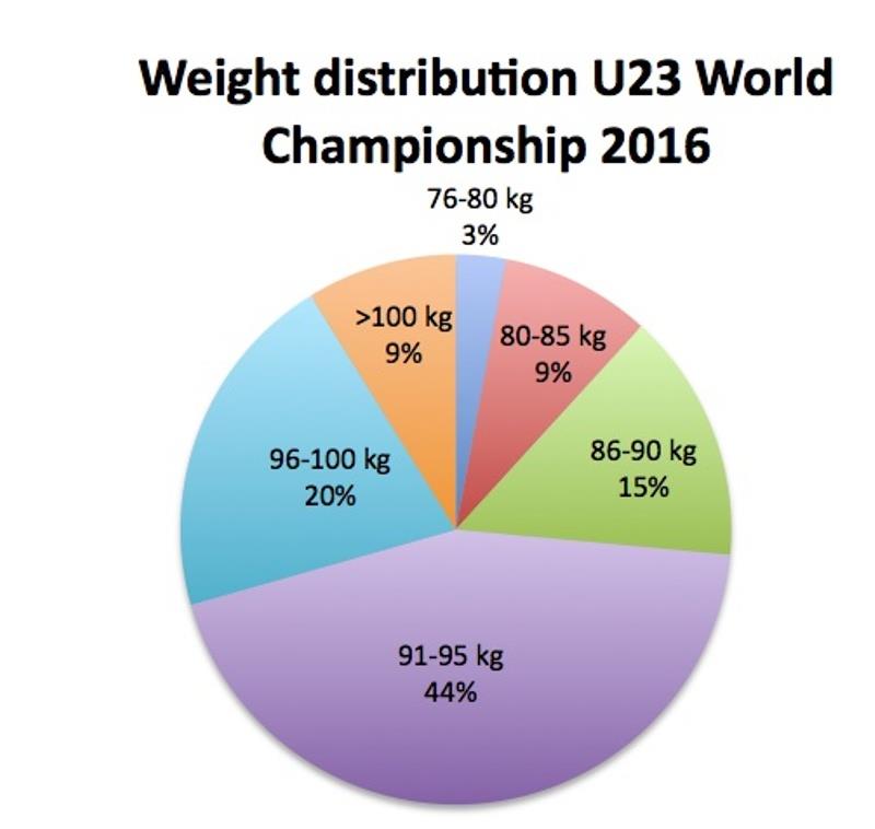 U23 trends 2016 - photo © Robert Deaves / Finn Class