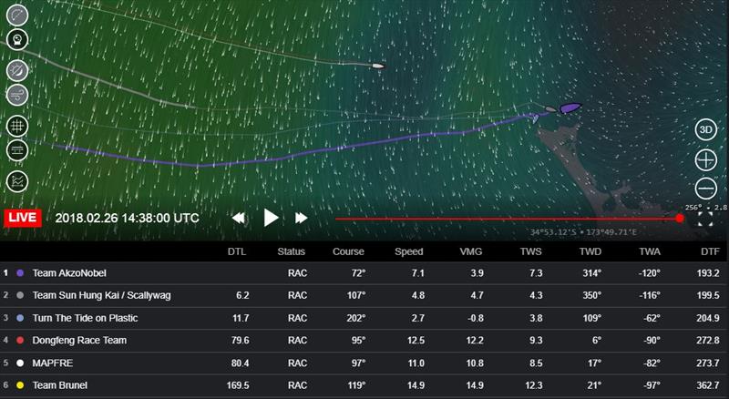 Volvo Ocean Race Leg 6 to Auckland - Up-to-the-minute positions on the race tracker - photo © Volvo Ocean Race