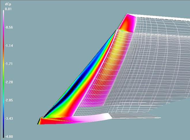 A screenshot from Flow, the program within NDS that applies wind pressure to sail surface and calculates forces created - photo © North Sails
