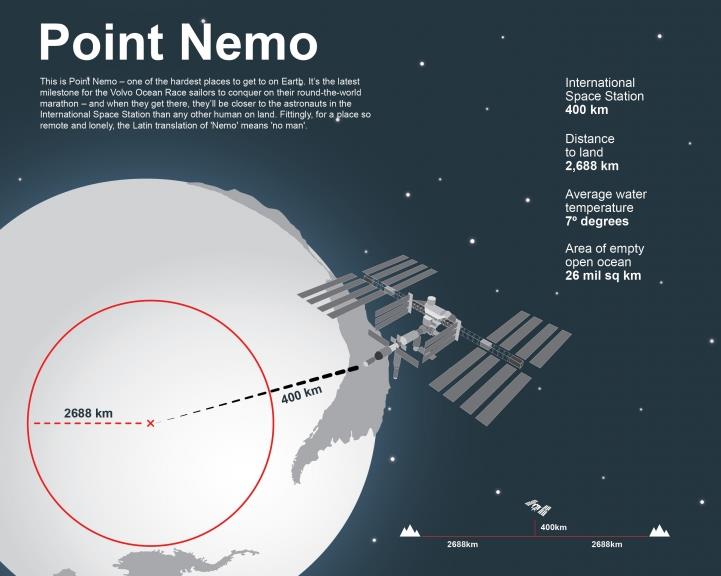 Volvo Ocean Race fleet passes Point Nemo - photo © Volvo Ocean Race