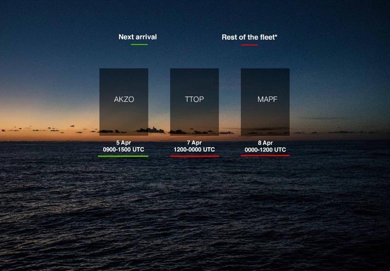 Volvo Ocean Race Leg 7 from Auckland to Itajai - photo © Volvo Ocean Race