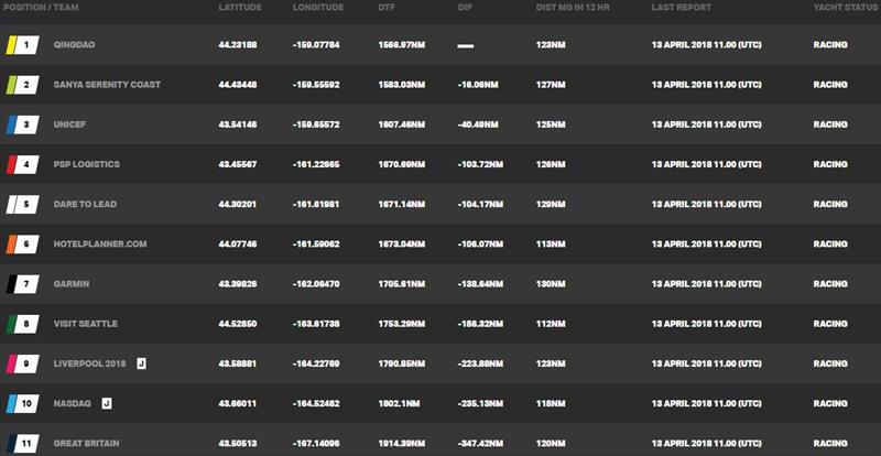 yacht tracker standings