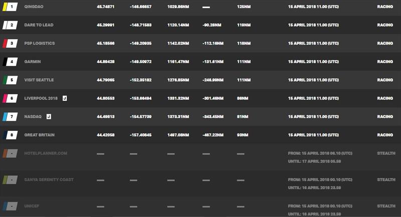 Current race standings – Clipper Round the World Yacht Race 9: The Race to the Emerald City, Day 23 photo copyright Clipper Race taken at 