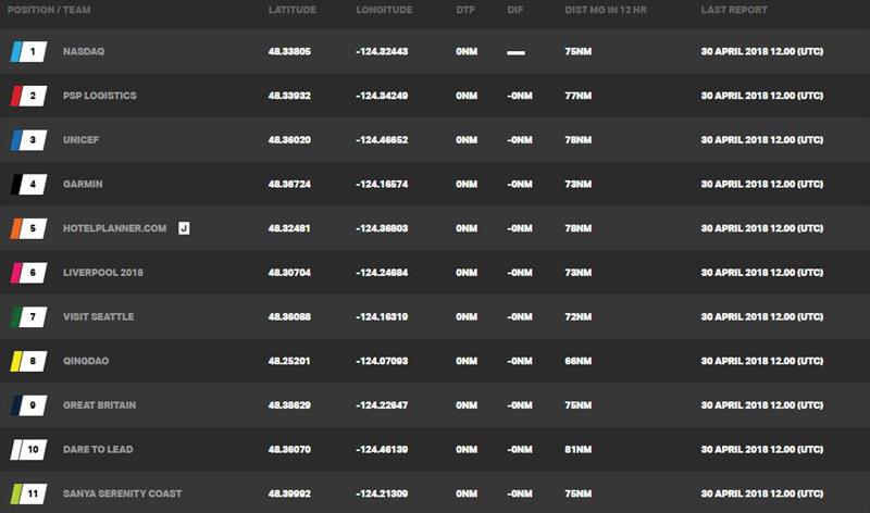 Overall Clipper Race Standings going into Race 10: The Garmin American Challenge photo copyright Clipper Race taken at 