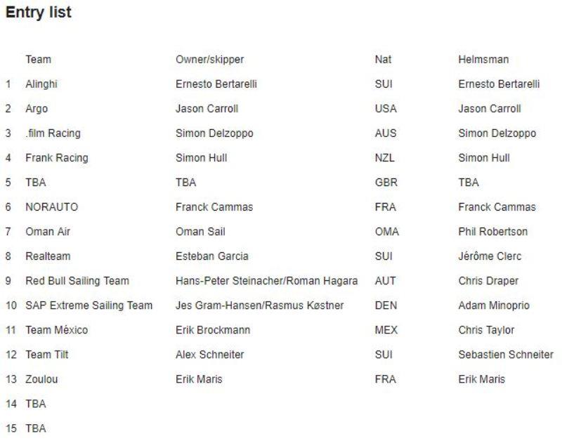 Entry list - GC32 World Championship photo copyright Event Media taken at 