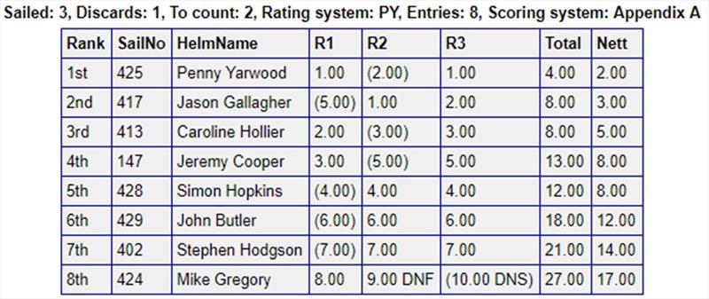 Denholme (Halifax) Results - photo © Event Media