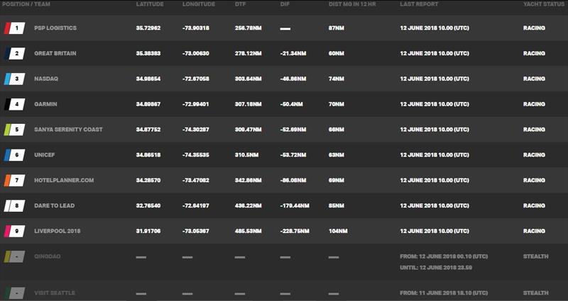 Standings at time of writing – Day 9, Clipper Round the World Yacht Race 11: Nasdaq Race | Panama to New York photo copyright Clipper Race taken at 