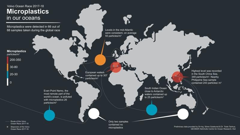 Microplastics in our ocean preliminary data - photo © Volvo Ocean Race