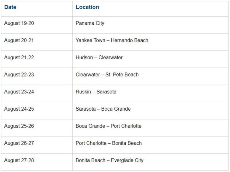 Dates and locations photo copyright NOAA Fisheries taken at 