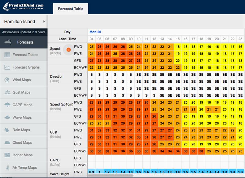 Predictwind - Hamilton Island wind as at 0730hrs on August 20, 2018 - photo © Predictwind.com