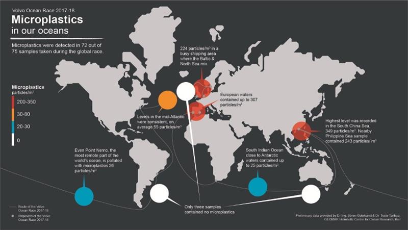 Microplastics in our oceans infographic. Produced by Volvo Ocean Race. Data source: Dr-Ing. Sören Gutekunst and Dr Toste Tanhua, GEOMAR Helmholtz Centre for Ocean Research Kiel photo copyright Volvo Ocean Race taken at 