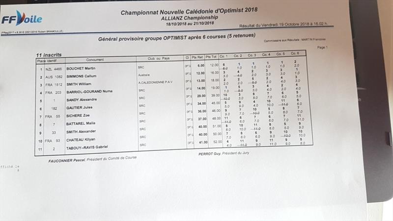 Ranking for the optimists - photo © Event Media